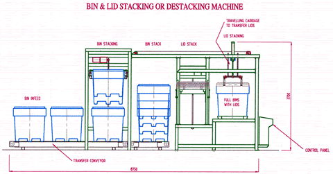 Bin and lid stacking machine