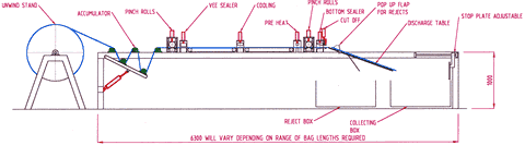bulk bag machine diagram