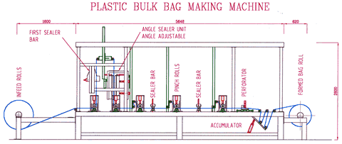 Specialised bulk bag machine